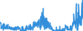 CN 2829 /Exports /Unit = Prices (Euro/ton) /Partner: Netherlands /Reporter: Eur27_2020 /2829:Chlorates and Perchlorates; Bromates and Perbromates; Iodates and Periodates