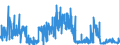 CN 2829 /Exports /Unit = Prices (Euro/ton) /Partner: Germany /Reporter: Eur27_2020 /2829:Chlorates and Perchlorates; Bromates and Perbromates; Iodates and Periodates