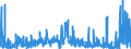 KN 2829 /Exporte /Einheit = Preise (Euro/Tonne) /Partnerland: Italien /Meldeland: Eur27_2020 /2829:Chlorate und Perchlorate; Bromate und Perbromate; Iodate und Periodate (Ausg. Anorganische Oder Organische Verbindungen von Quecksilber)