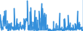 CN 2829 /Exports /Unit = Prices (Euro/ton) /Partner: Greece /Reporter: Eur27_2020 /2829:Chlorates and Perchlorates; Bromates and Perbromates; Iodates and Periodates