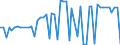 CN 2829 /Exports /Unit = Prices (Euro/ton) /Partner: United Kingdom(Northern Ireland) /Reporter: Eur27_2020 /2829:Chlorates and Perchlorates; Bromates and Perbromates; Iodates and Periodates