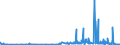 CN 2829 /Exports /Unit = Prices (Euro/ton) /Partner: Luxembourg /Reporter: Eur27_2020 /2829:Chlorates and Perchlorates; Bromates and Perbromates; Iodates and Periodates