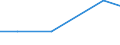 CN 2829 /Exports /Unit = Prices (Euro/ton) /Partner: Ceuta & Mell /Reporter: Eur27 /2829:Chlorates and Perchlorates; Bromates and Perbromates; Iodates and Periodates