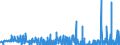 CN 2829 /Exports /Unit = Prices (Euro/ton) /Partner: Finland /Reporter: Eur27_2020 /2829:Chlorates and Perchlorates; Bromates and Perbromates; Iodates and Periodates