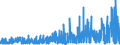 CN 2829 /Exports /Unit = Prices (Euro/ton) /Partner: Switzerland /Reporter: Eur27_2020 /2829:Chlorates and Perchlorates; Bromates and Perbromates; Iodates and Periodates