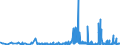 CN 2829 /Exports /Unit = Prices (Euro/ton) /Partner: Lithuania /Reporter: Eur27_2020 /2829:Chlorates and Perchlorates; Bromates and Perbromates; Iodates and Periodates