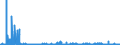 CN 2829 /Exports /Unit = Prices (Euro/ton) /Partner: Poland /Reporter: Eur27_2020 /2829:Chlorates and Perchlorates; Bromates and Perbromates; Iodates and Periodates