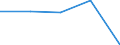 CN 2829 /Exports /Unit = Prices (Euro/ton) /Partner: Czechoslovak /Reporter: Eur27 /2829:Chlorates and Perchlorates; Bromates and Perbromates; Iodates and Periodates