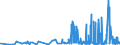 CN 2829 /Exports /Unit = Prices (Euro/ton) /Partner: Ukraine /Reporter: Eur27_2020 /2829:Chlorates and Perchlorates; Bromates and Perbromates; Iodates and Periodates