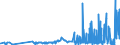 CN 2829 /Exports /Unit = Prices (Euro/ton) /Partner: Belarus /Reporter: Eur27_2020 /2829:Chlorates and Perchlorates; Bromates and Perbromates; Iodates and Periodates