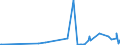 CN 2829 /Exports /Unit = Prices (Euro/ton) /Partner: Moldova /Reporter: Eur27_2020 /2829:Chlorates and Perchlorates; Bromates and Perbromates; Iodates and Periodates