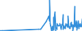 CN 2829 /Exports /Unit = Prices (Euro/ton) /Partner: Kasakhstan /Reporter: Eur27_2020 /2829:Chlorates and Perchlorates; Bromates and Perbromates; Iodates and Periodates