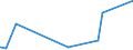 CN 2829 /Exports /Unit = Prices (Euro/ton) /Partner: Turkmenistan /Reporter: European Union /2829:Chlorates and Perchlorates; Bromates and Perbromates; Iodates and Periodates