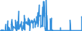 CN 2829 /Exports /Unit = Prices (Euro/ton) /Partner: Croatia /Reporter: Eur27_2020 /2829:Chlorates and Perchlorates; Bromates and Perbromates; Iodates and Periodates