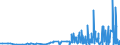 CN 2829 /Exports /Unit = Prices (Euro/ton) /Partner: Bosnia-herz. /Reporter: Eur27_2020 /2829:Chlorates and Perchlorates; Bromates and Perbromates; Iodates and Periodates