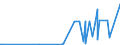 CN 2829 /Exports /Unit = Prices (Euro/ton) /Partner: Kosovo /Reporter: Eur27_2020 /2829:Chlorates and Perchlorates; Bromates and Perbromates; Iodates and Periodates