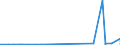 CN 2829 /Exports /Unit = Prices (Euro/ton) /Partner: Libya /Reporter: Eur27_2020 /2829:Chlorates and Perchlorates; Bromates and Perbromates; Iodates and Periodates