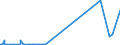 CN 2829 /Exports /Unit = Prices (Euro/ton) /Partner: Sudan /Reporter: European Union /2829:Chlorates and Perchlorates; Bromates and Perbromates; Iodates and Periodates