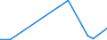 CN 2829 /Exports /Unit = Prices (Euro/ton) /Partner: Chad /Reporter: Eur27_2020 /2829:Chlorates and Perchlorates; Bromates and Perbromates; Iodates and Periodates