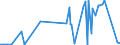 CN 2829 /Exports /Unit = Prices (Euro/ton) /Partner: Cape Verde /Reporter: Eur27_2020 /2829:Chlorates and Perchlorates; Bromates and Perbromates; Iodates and Periodates