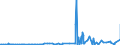 CN 2829 /Exports /Unit = Prices (Euro/ton) /Partner: Senegal /Reporter: Eur27_2020 /2829:Chlorates and Perchlorates; Bromates and Perbromates; Iodates and Periodates