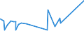 CN 2829 /Exports /Unit = Prices (Euro/ton) /Partner: Ghana /Reporter: European Union /2829:Chlorates and Perchlorates; Bromates and Perbromates; Iodates and Periodates