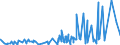 CN 2829 /Exports /Unit = Prices (Euro/ton) /Partner: Nigeria /Reporter: Eur27_2020 /2829:Chlorates and Perchlorates; Bromates and Perbromates; Iodates and Periodates