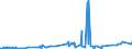 CN 2829 /Exports /Unit = Prices (Euro/ton) /Partner: Cameroon /Reporter: Eur27_2020 /2829:Chlorates and Perchlorates; Bromates and Perbromates; Iodates and Periodates