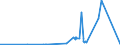 CN 2829 /Exports /Unit = Prices (Euro/ton) /Partner: Congo /Reporter: European Union /2829:Chlorates and Perchlorates; Bromates and Perbromates; Iodates and Periodates