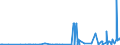 CN 2829 /Exports /Unit = Prices (Euro/ton) /Partner: Angola /Reporter: Eur27_2020 /2829:Chlorates and Perchlorates; Bromates and Perbromates; Iodates and Periodates