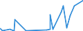 CN 2829 /Exports /Unit = Prices (Euro/ton) /Partner: Ethiopia /Reporter: Eur27_2020 /2829:Chlorates and Perchlorates; Bromates and Perbromates; Iodates and Periodates