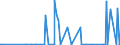 CN 28301000 /Exports /Unit = Prices (Euro/ton) /Partner: Malta /Reporter: Eur27_2020 /28301000:Sodium Sulphides