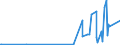 KN 28301000 /Exporte /Einheit = Preise (Euro/Tonne) /Partnerland: Weissrussland /Meldeland: Eur27_2020 /28301000:Natriumsulfide