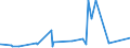 KN 28301000 /Exporte /Einheit = Preise (Euro/Tonne) /Partnerland: Ehem.jug.rep.mazed /Meldeland: Eur27_2020 /28301000:Natriumsulfide