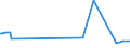 CN 28301000 /Exports /Unit = Prices (Euro/ton) /Partner: Cameroon /Reporter: Eur27_2020 /28301000:Sodium Sulphides