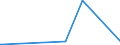 KN 28301000 /Exporte /Einheit = Preise (Euro/Tonne) /Partnerland: Angola /Meldeland: Europäische Union /28301000:Natriumsulfide