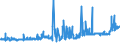 CN 28301000 /Exports /Unit = Prices (Euro/ton) /Partner: South Africa /Reporter: Eur27_2020 /28301000:Sodium Sulphides