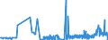 KN 28309011 /Exporte /Einheit = Preise (Euro/Tonne) /Partnerland: Tschechien /Meldeland: Eur27_2020 /28309011:Calciumsulfid, Antimonsulfide und Eisensulfide