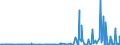 KN 28309011 /Exporte /Einheit = Preise (Euro/Tonne) /Partnerland: Ungarn /Meldeland: Eur27_2020 /28309011:Calciumsulfid, Antimonsulfide und Eisensulfide