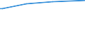 KN 28309011 /Exporte /Einheit = Preise (Euro/Tonne) /Partnerland: Guinea /Meldeland: Europäische Union /28309011:Calciumsulfid, Antimonsulfide und Eisensulfide