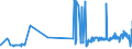 KN 28309011 /Exporte /Einheit = Preise (Euro/Tonne) /Partnerland: Mexiko /Meldeland: Eur27_2020 /28309011:Calciumsulfid, Antimonsulfide und Eisensulfide