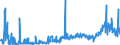 CN 28309085 /Exports /Unit = Prices (Euro/ton) /Partner: Belgium /Reporter: Eur27_2020 /28309085:Sulphides; Polysulphides, Whether or not Chemically Defined (Excl. Sulphides of Sodium, Calcium, Antimony or of Iron, and Inorganic or Organic Compounds of Mercury)