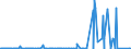 CN 28309085 /Exports /Unit = Prices (Euro/ton) /Partner: Tunisia /Reporter: Eur27_2020 /28309085:Sulphides; Polysulphides, Whether or not Chemically Defined (Excl. Sulphides of Sodium, Calcium, Antimony or of Iron, and Inorganic or Organic Compounds of Mercury)