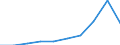 KN 28309090 /Exporte /Einheit = Preise (Euro/Tonne) /Partnerland: Portugal /Meldeland: Eur27 /28309090:Polysulfide