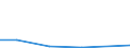 KN 28309090 /Exporte /Einheit = Preise (Euro/Tonne) /Partnerland: Norwegen /Meldeland: Eur27 /28309090:Polysulfide