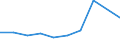 CN 28309090 /Exports /Unit = Prices (Euro/ton) /Partner: Finland /Reporter: Eur27 /28309090:Polysulphides