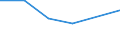 CN 28309090 /Exports /Unit = Prices (Euro/ton) /Partner: Bulgaria /Reporter: Eur27 /28309090:Polysulphides