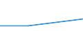 KN 28309090 /Exporte /Einheit = Preise (Euro/Tonne) /Partnerland: Kroatien /Meldeland: Eur27 /28309090:Polysulfide