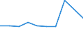 CN 28309090 /Exports /Unit = Prices (Euro/ton) /Partner: Algeria /Reporter: Eur27 /28309090:Polysulphides