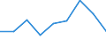 KN 28309090 /Exporte /Einheit = Preise (Euro/Tonne) /Partnerland: Tunesien /Meldeland: Eur27 /28309090:Polysulfide